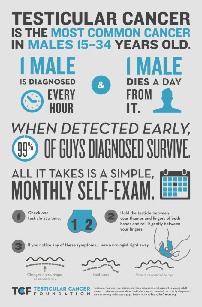 Self testicular exam cancer Attitudes Toward